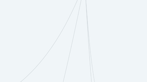 Mind Map: Empowerment Technologist