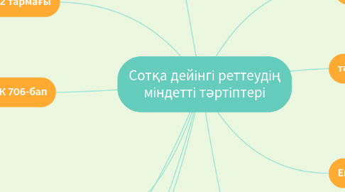 Mind Map: Сотқа дейінгі реттеудің міндетті тәртіптері