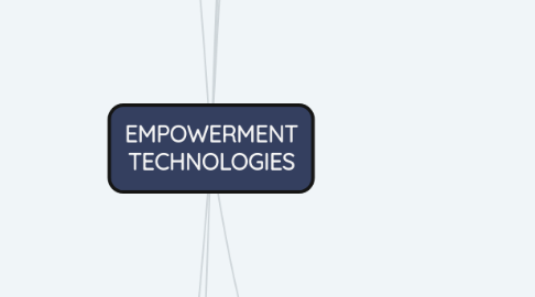 Mind Map: EMPOWERMENT TECHNOLOGIES