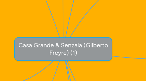 Mind Map: Casa Grande & Senzala (Gilberto Freyre) (1)