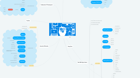 Mind Map: Empowerment Technologies