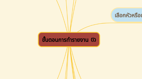 Mind Map: ขั้นตอนการทำรายงาน (1)