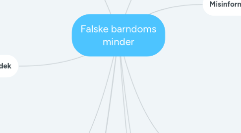 Mind Map: Falske barndoms minder