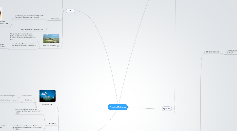 Mind Map: Physical Patterns