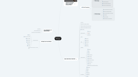 Mind Map: Empowerment Technologies