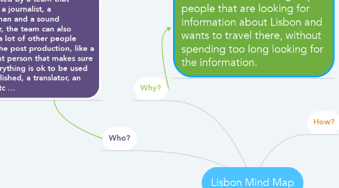 Mind Map: Lisbon Mind Map