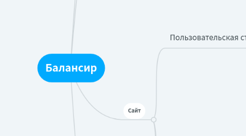 Mind Map: Балансир