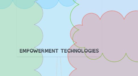 Mind Map: EMPOWERMENT TECHNOLOGIES