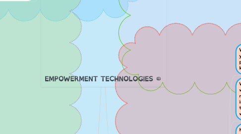 Mind Map: EMPOWERMENT TECHNOLOGIES