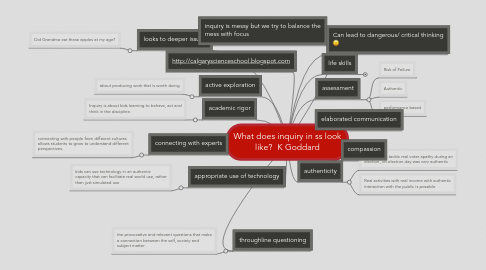 Mind Map: What does inquiry in ss look like? K Goddard
