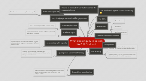 Mind Map: What does inquiry in ss look like?  K Goddard