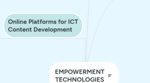 Mind Map: EMPOWERMENT TECHNOLOGIES