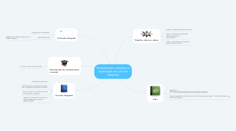 Mind Map: Possibilidades e desafios na organização do currículo integrado