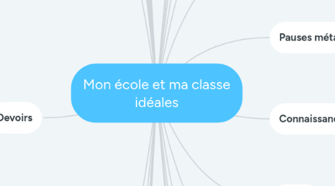 Mind Map: Observation fine de l'enfant