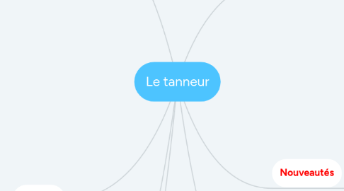 Mind Map: Le tanneur