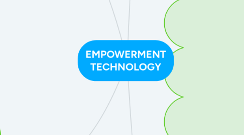 Mind Map: EMPOWERMENT TECHNOLOGY