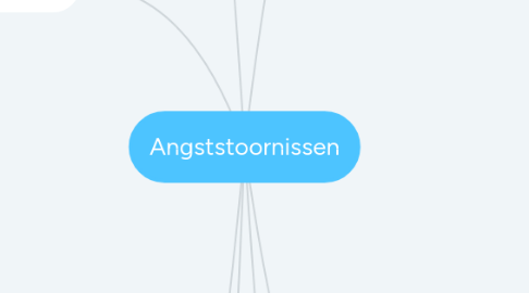 Mind Map: Angststoornissen