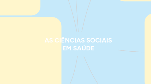 Mind Map: AS CIÊNCIAS SOCIAIS EM SAÚDE