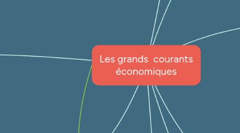 Mind Map: Les grands courants économiques