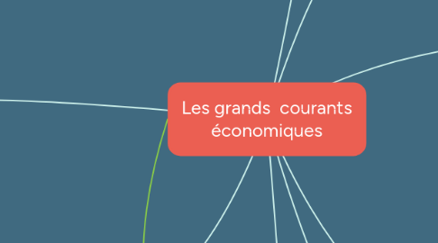 Mind Map: Les grands  courants économiques