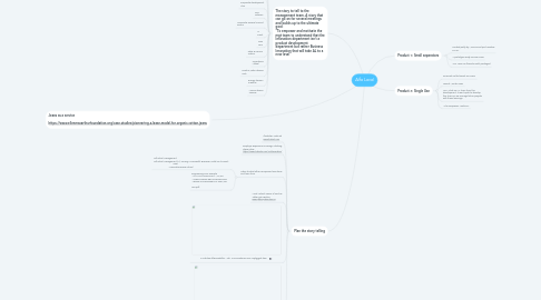 Mind Map: Alfa Laval