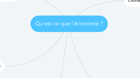 Mind Map: Qu'est ce que l'économie ?