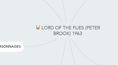 Mind Map: LORD OF THE FLIES (PETER BROOK) 1963