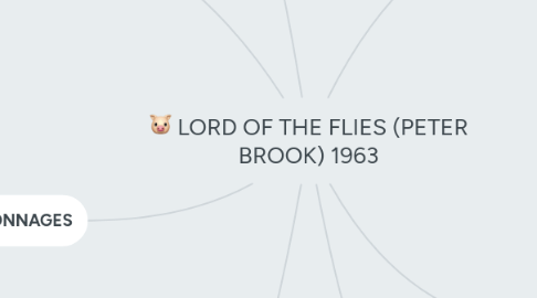 Mind Map: LORD OF THE FLIES (PETER BROOK) 1963