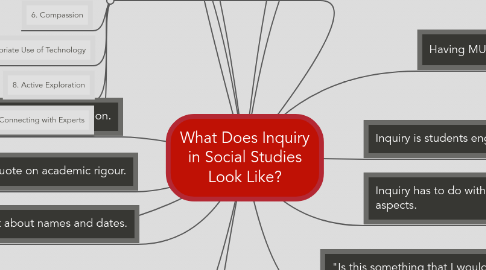 Mind Map: What Does Inquiry in Social Studies Look Like?