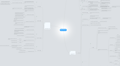 Mind Map: Physical Patterns