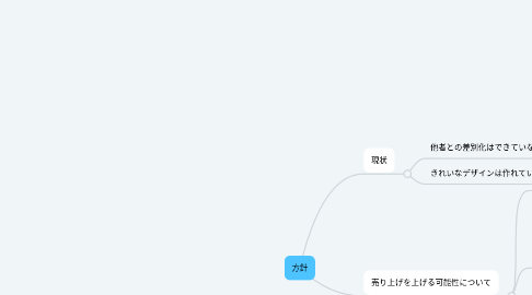 Mind Map: 方針