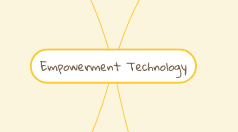 Mind Map: Empowerment Technology