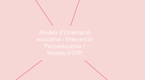 Mind Map: Models d'Orientació educativa i Intervenció Psicoeducativa ( Models d'OIP)