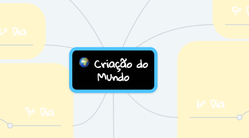 Mind Map: Criação do Mundo