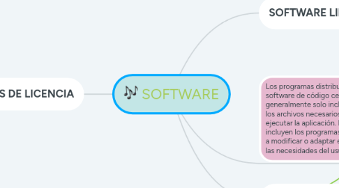 Mind Map: SOFTWARE