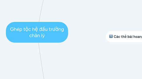 Mind Map: Ghép tộc hệ đấu trường chân lý