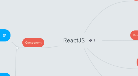 Mind Map: ReactJS