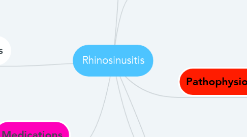 Mind Map: Rhinosinusitis