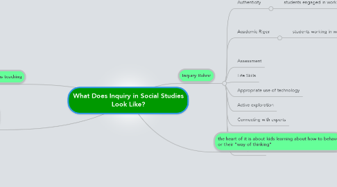 Mind Map: What Does Inquiry in Social Studies Look Like?