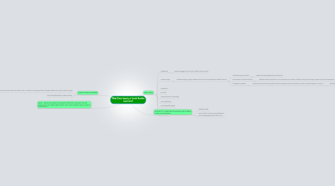 Mind Map: What Does Inquiry in Social Studies Look Like?