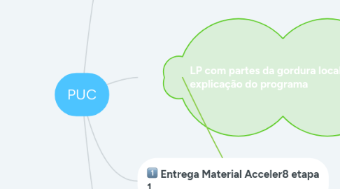 Mind Map: PUC