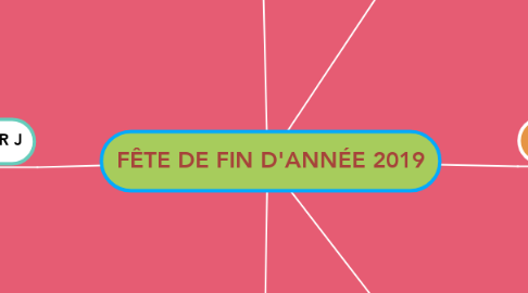 Mind Map: FÊTE DE FIN D'ANNÉE 2019