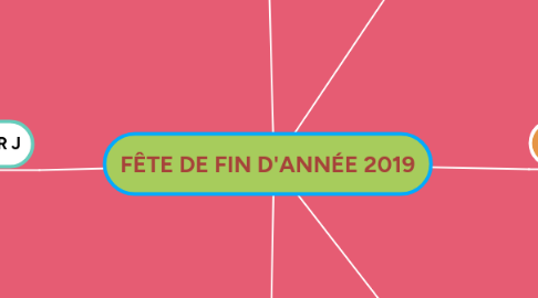 Mind Map: FÊTE DE FIN D'ANNÉE 2019