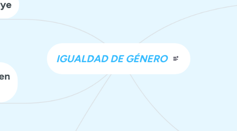 Mind Map: IGUALDAD DE GÉNERO