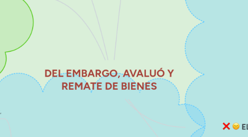 Mind Map: DEL EMBARGO, AVALUÓ Y REMATE DE BIENES