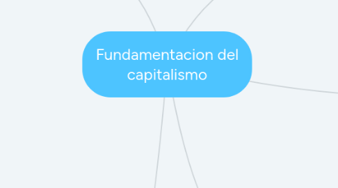 Mind Map: Fundamentacion del capitalismo