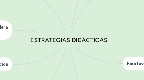 Mind Map: ESTRATEGIAS DIDÁCTICAS