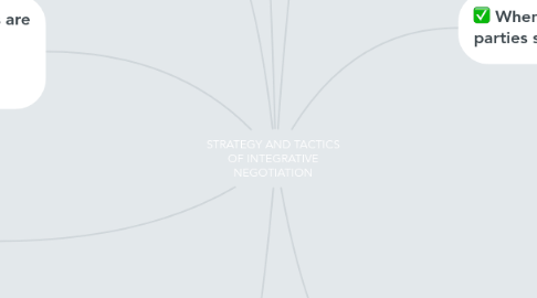 Mind Map: STRATEGY AND TACTICS OF INTEGRATIVE NEGOTIATION