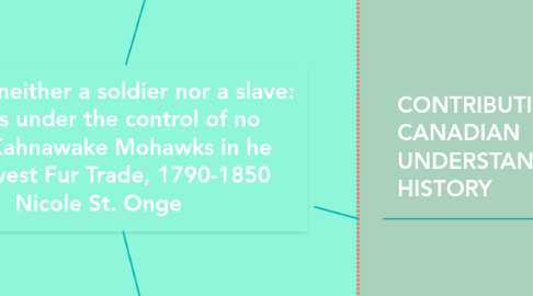 Mind Map: "He was neither a soldier nor a slave: he was under the control of no man":Kahnawake Mohawks in he Northwest Fur Trade, 1790-1850 Nicole St. Onge