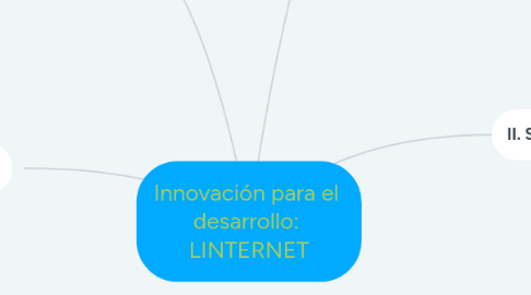 Mind Map: Innovación para el desarrollo: LINTERNET